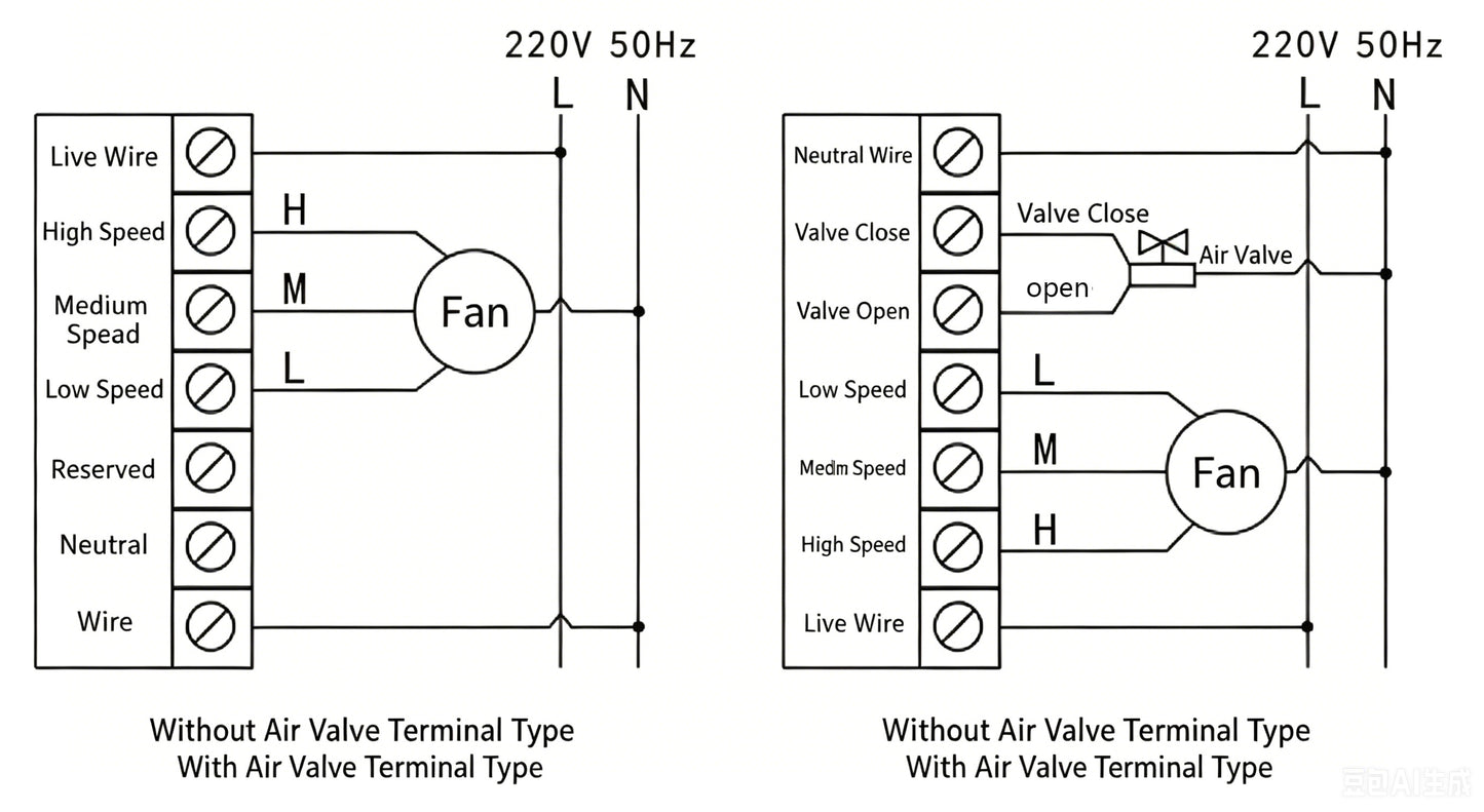 801 Fresh Air Ventilation Controller, 3-Speed Fan Control, HVAC Digital Control Panel with Filter Timer & Damper Control